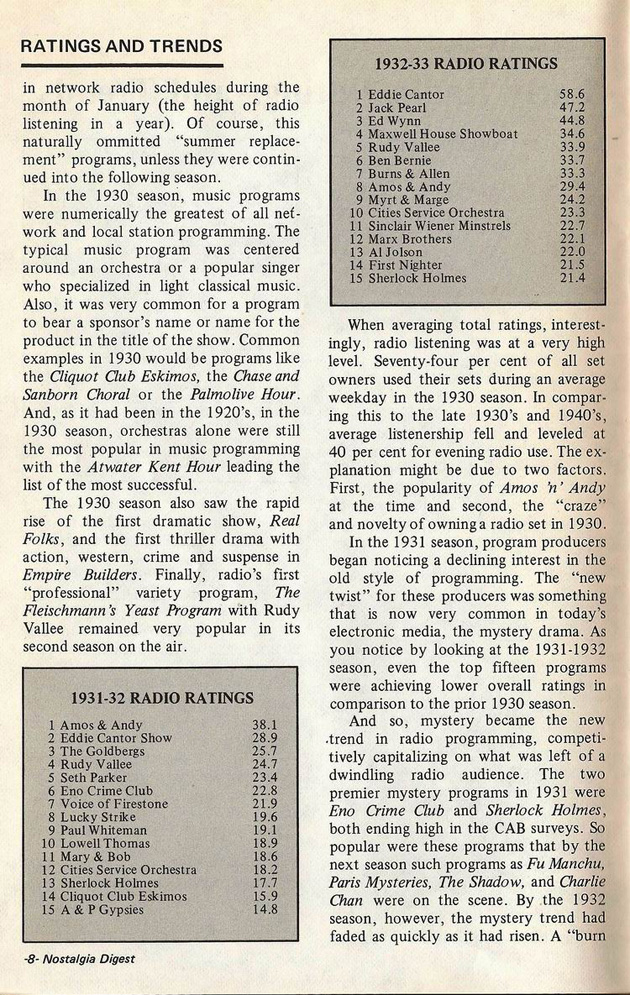 Early Radio Ratings And Trends