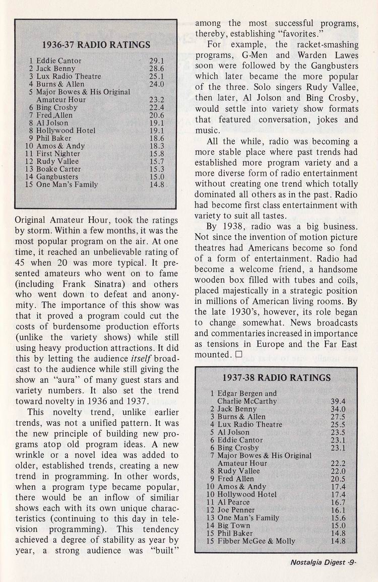Early Radio Ratings And Trends