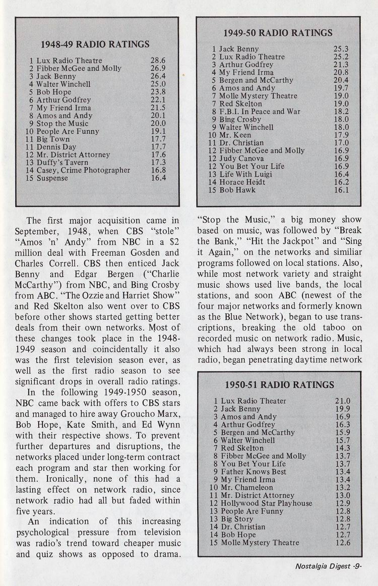Early Radio Ratings And Trends