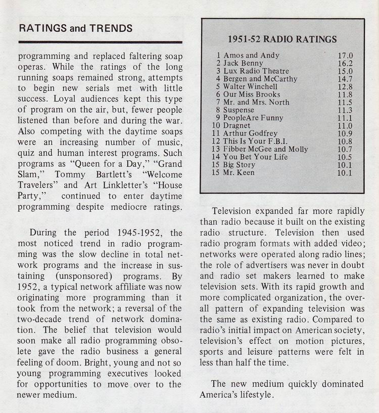 Early Radio Ratings And Trends
